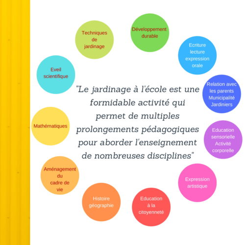 #jardinage #pedagogique